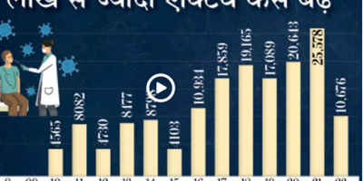 बीते एक महीने में इलाज करा रहे 2 लाख मरीज बढ़े